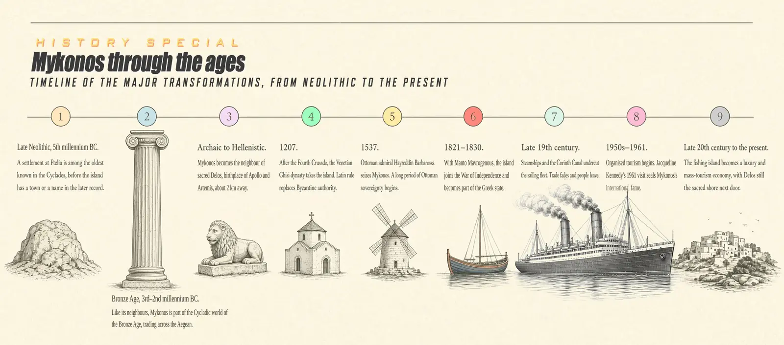History Special: Mykonos through the ages — editorial visual